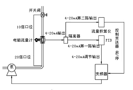 精準流量定量控制系統