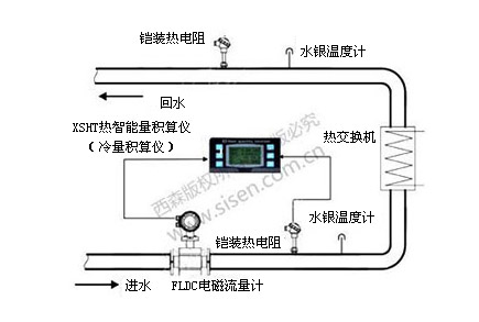 冷凍水冷量計量系統