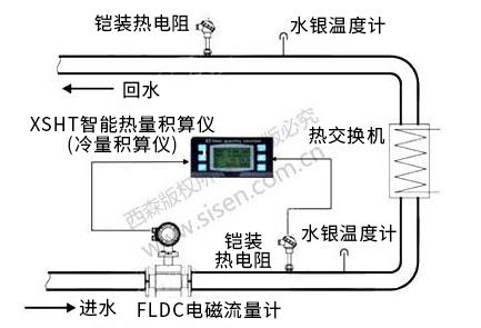冷凍水冷量計量系統（電磁熱能表，電磁流量計）