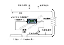 西森自動(dòng)化:冷凍水冷量的計量