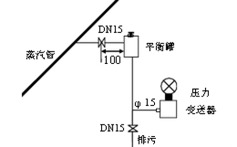 壓力變送器安裝圖 壓力變送器安裝圖