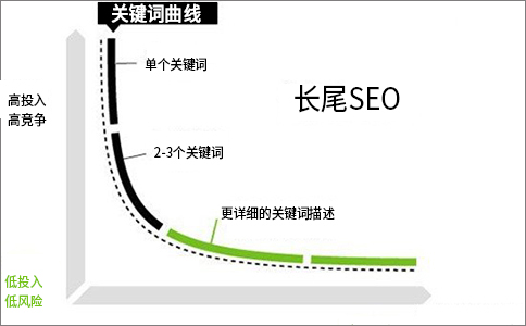 長(cháng)尾SEO.jpg